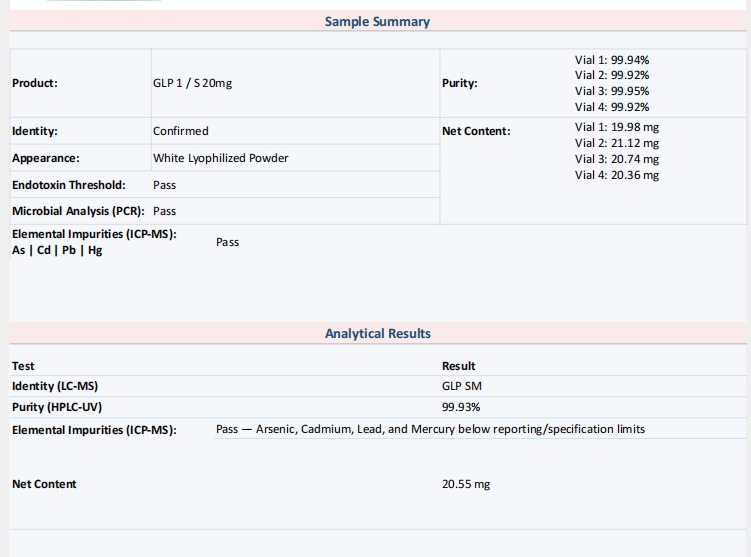 Analytical test summary for a 20 mg GLP research sample