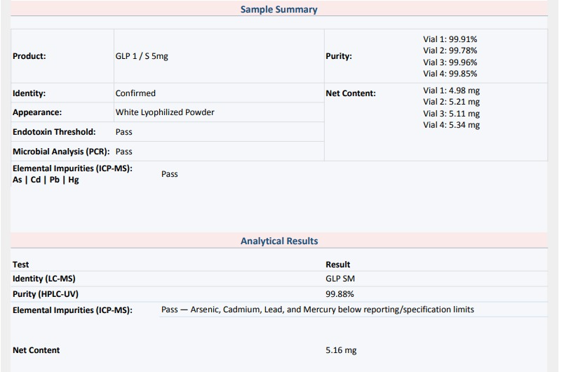Analytical test summary for a 5 mg GLP research sample